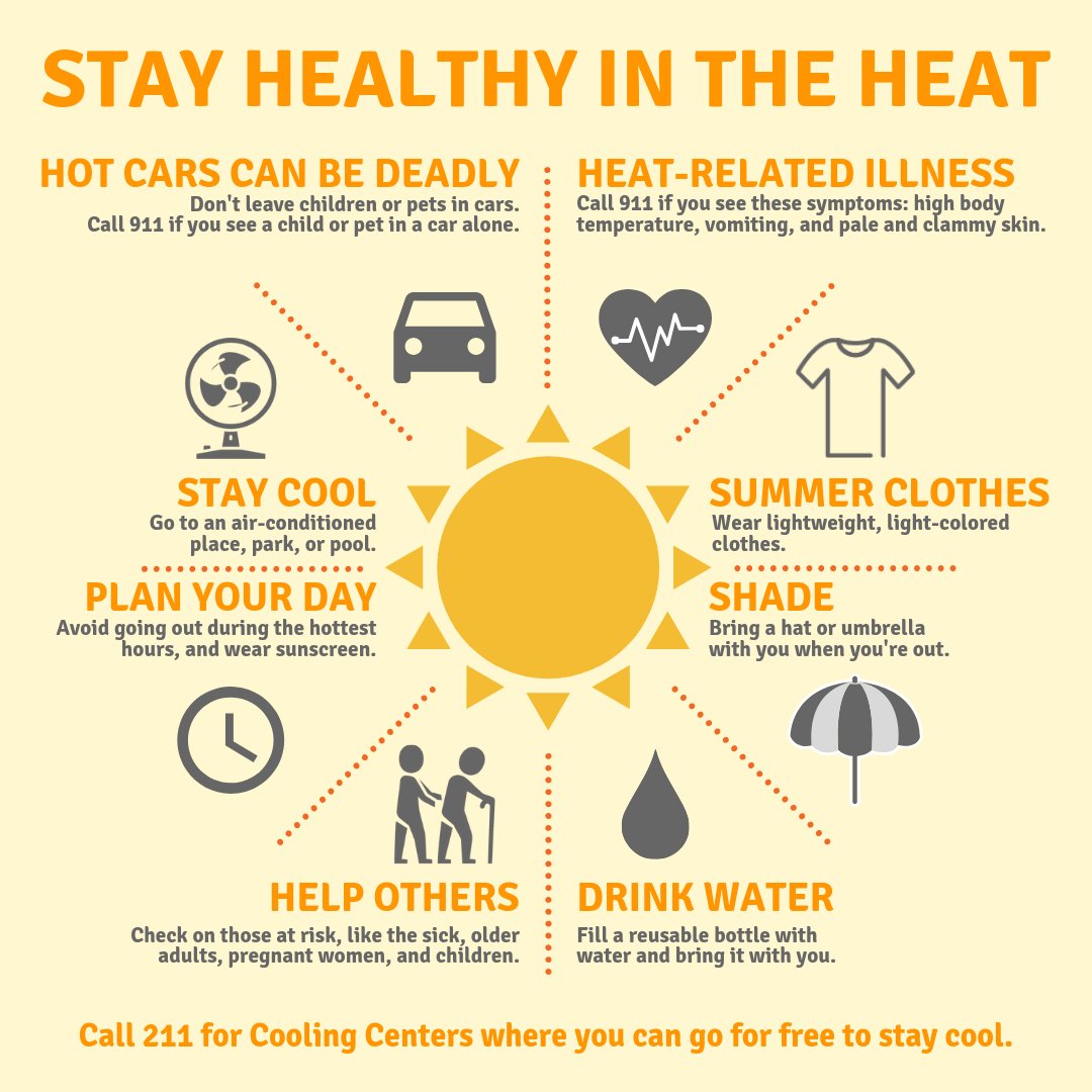 Heatwave Infographic Image
