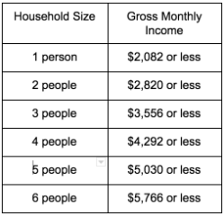 federal poverty guideline table